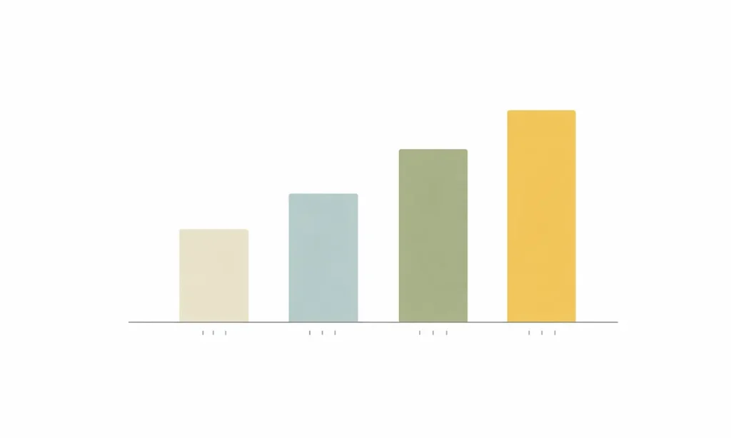 Chart showing how final exam weight affects overall grade
