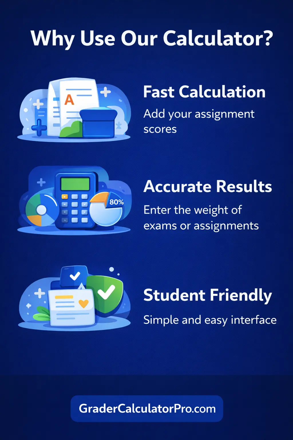 Why Use our calculator