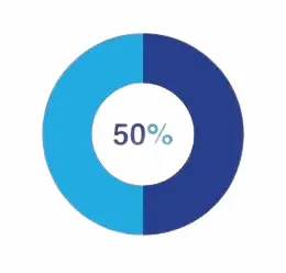 weighted average grade calculator